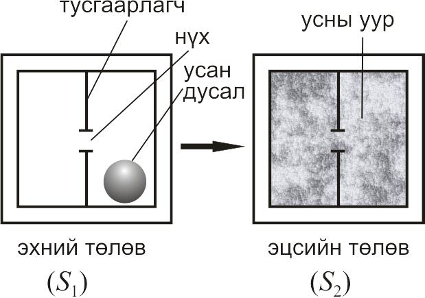 АЯНДАА ЯВАГДАХ ӨӨРЧЛӨЛТ: Гаднаас энерги өгөөгүй (халаах, хөргөх, гэрлээр шарах г.м.