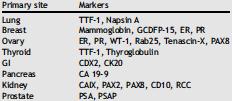 mesothelial hyperplasia BIOPSY ONLY Cytological diagnosis is