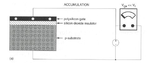 Τϊςη Κατωφλύου Threshold Voltage V G + - G n+ n+ n-channel p-substrate