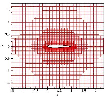 crt = fv max + (1 f)v mn