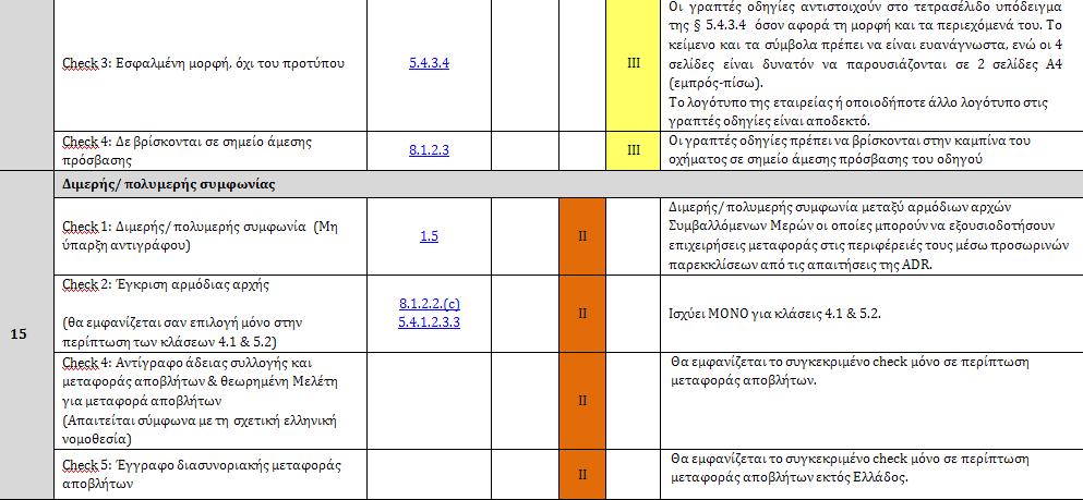 ελέγχων παραβάσεων ADR (3/3) ΒΗΜΑ