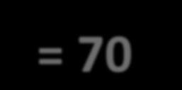 ΑΜΕΡΙΚΑΝΙΚΕΣ ΟΔΗΓΙΕΣ LDL-C = 70-189 mg/ dl ΧΩΡΙΣ ΣΔ, ΚΝ