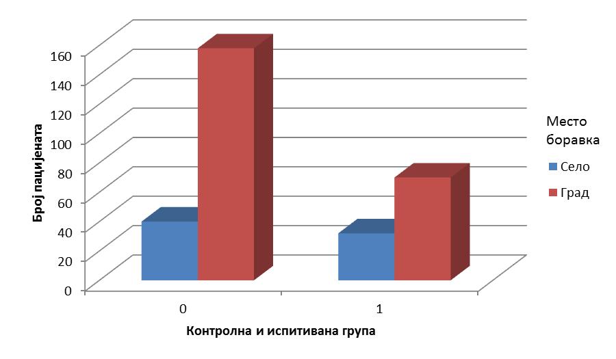 Резултати рада Графикон 24.