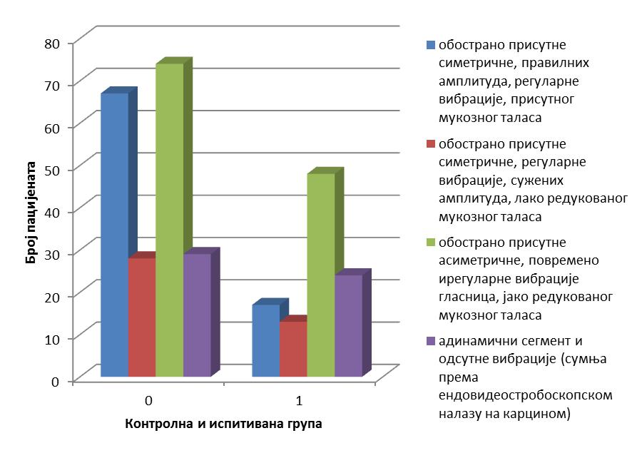 Резултати рада Графикон 27.