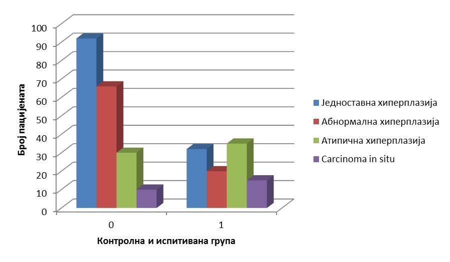 Резултати рада Графикон 28.