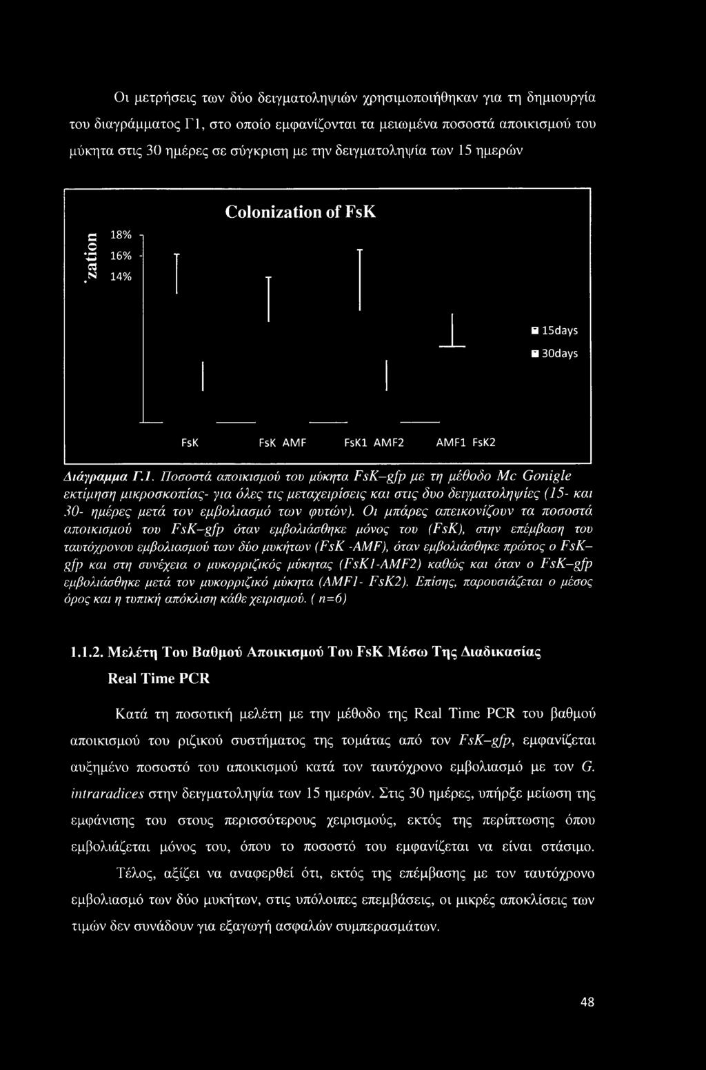 ημερών Colonization of FsK C 18