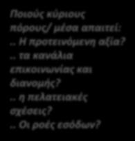 διεργασίες απαιτεί:..η προτεινόμενη αξία?