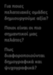 Ποιο πρόβλημα/τα κάθε πελατειακής ομάδας βοηθάμε να λυθεί?