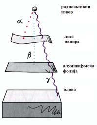 Ово је базирано на Ајнштајновој једначини: E=( m)c!