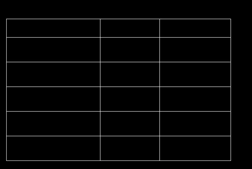 RESULTS AND CONCLUSION Prepared by: Name: Reg. No.: Actual Date of Experiment:. ASSESSMENT Date of Performance:.