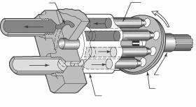 Cu pistonase axiale Orificiu Piston Refulare Aspiratie Bloc