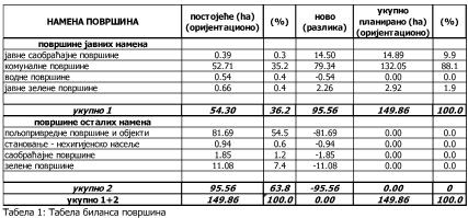 6. април 2015. СЛУЖБЕНИ ЛИСТ ГРАДА БЕОГРАДА Број 17 23 поток је контаминиран процедним водама из депоније, због чега је и сам веома загађен.