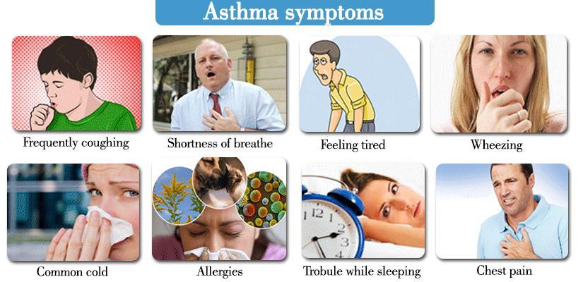 Συμπτώματα άσθματος Τα συμπτώματα