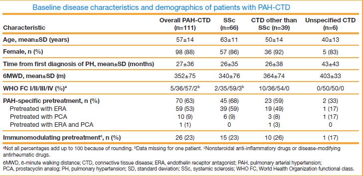 Patent-1: Baseline parameters