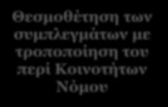 Ανασκόπηση Εναλλακτικών Τρόπων Σύστασης των Συμπλεγμάτων Υπηρεσιών Στις επόμενες σελίδες παραθέτουμε μια γενική ανασκόπηση των εναλλακτικών τρόπων σύστασης των Συμπλεγμάτων Υπηρεσιών,