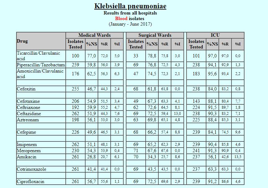 Τετρακυκλίνη