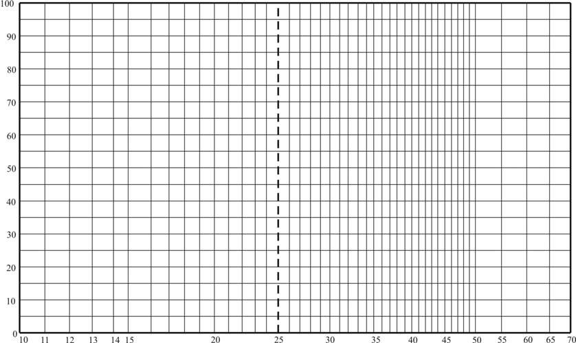 сувог узорка Број удараца Граница течења w L (%) Граница пластичности w P (%) Удараца I II III Средина Ознака таре Влажно