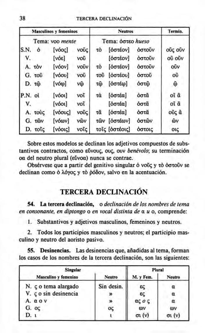 38 TERCERA DECLINACIÓN MisculifMK ) fcmeainoï NtUITIM Termin. Tema; νοο même Tema: όστεο hueso S.N. ó Ινόος] νους το [όστέον] όστοϋν ους oöv V, [νόε] νου [όστέον] όστοον ου OÙV A.