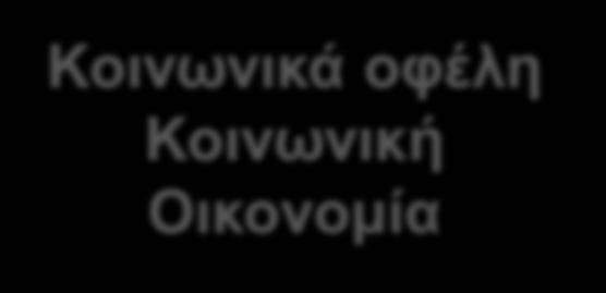 Περιβαλλοντικο ί