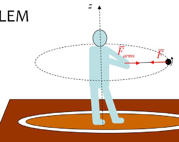 Fams F ma F dv a v dt d v dt eˆ + e 0 0ˆ TARGET PROBLEM (in clindical cood.) Fams ma mv m 0 (the length does not change) d d ( ˆ ˆ. ˆ ˆ. 0e + 0e + e 0 + e 0 ) dt dt.