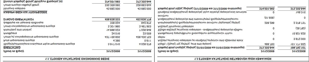 9. ΣΤΟΙΧΕΙΑ ΚΑΙ ΠΛΗΡΟΦΟΡΙΕΣ 01/01/2009-31/12/2009