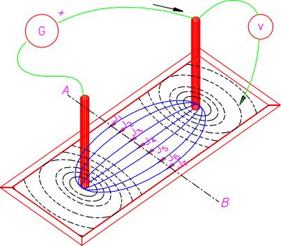 Strujna gustoća J S A mm nejednolika raspodjela strujne gustoće žici