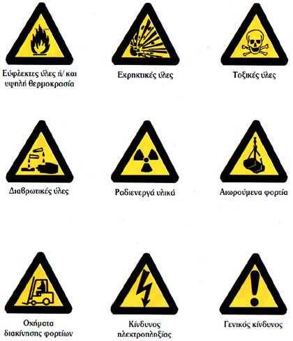 Α2. ΣΗΜΑΤΑ ΠΡΟΕΙΔΟΠΟΙΗΣΗΣ Τα σήματα ΠΡΟΕΙΔΟΠΟΙΗΣΗΣ προειδοποιούν για έναν υπαρκτό ή πιθανό κίνδυνο Τα σήματα αυτά έχουν ισοπλεύρου τριγώνου με τη
