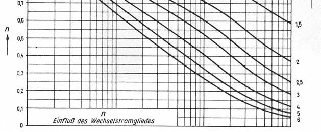 43A Teriči to K: = + = 9.A 0.5 + 0.77 =.