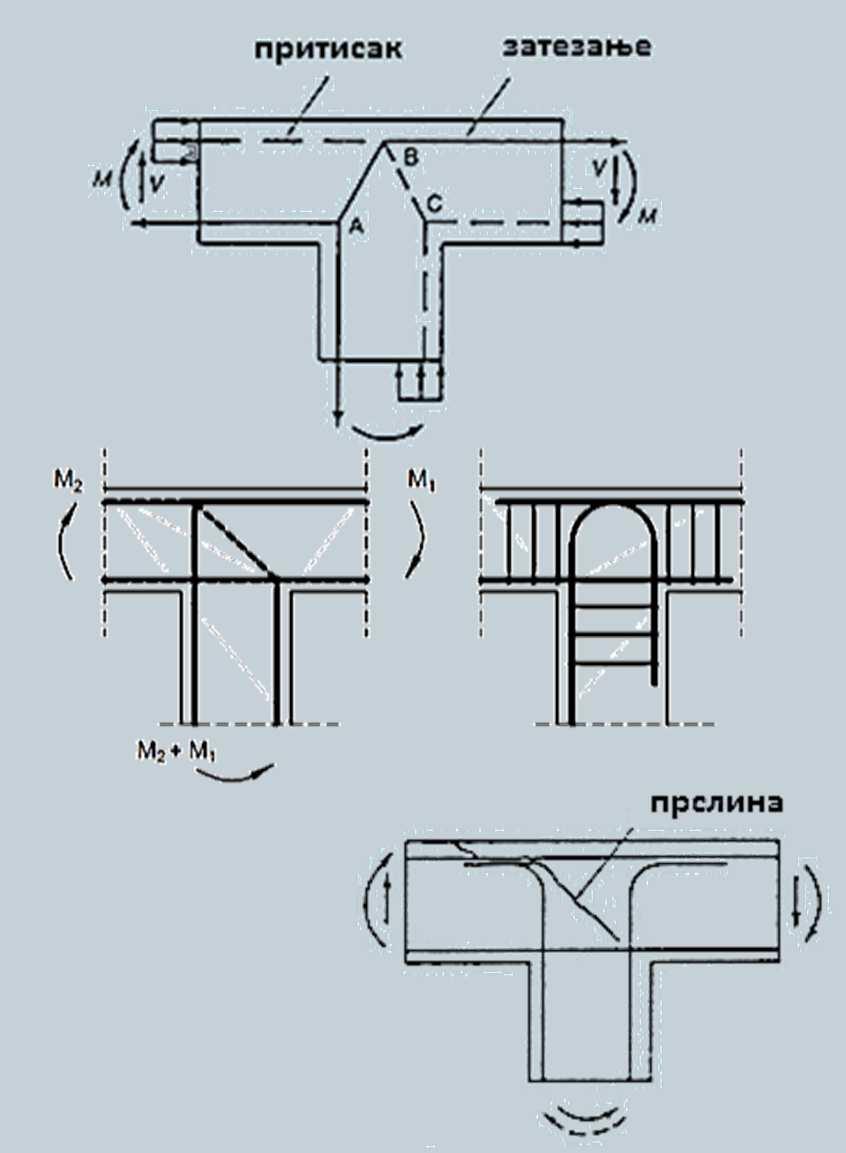 отвара чвор