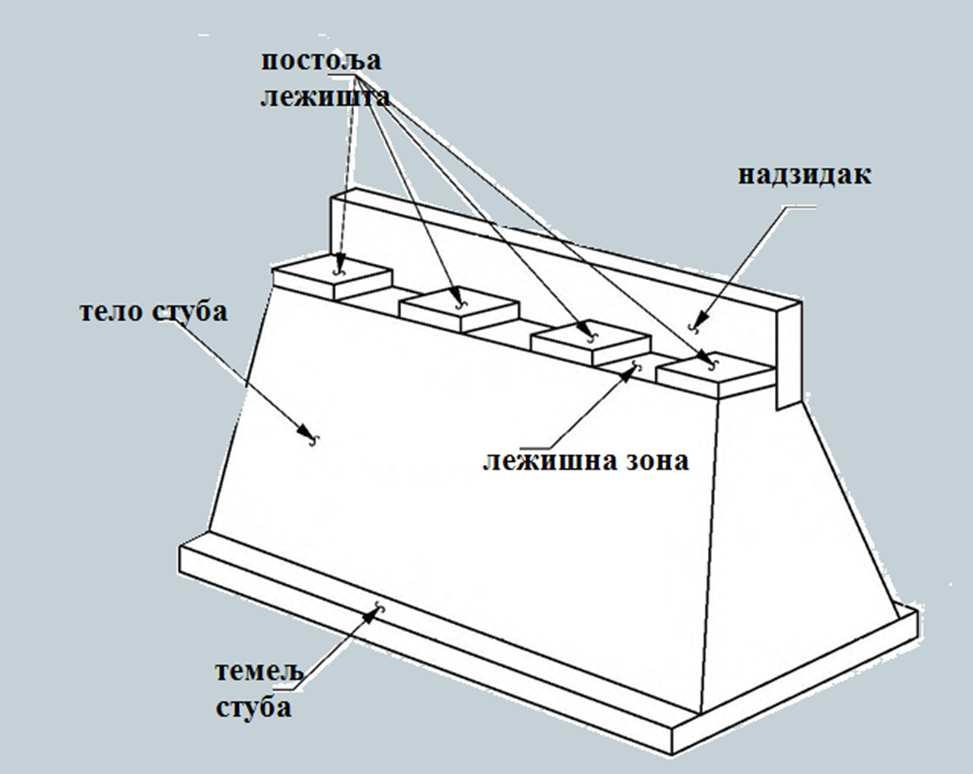 Зона лежишта