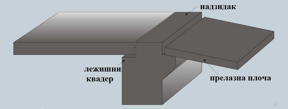 коловоза на