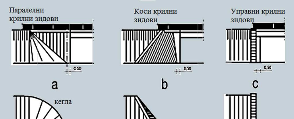 Типови