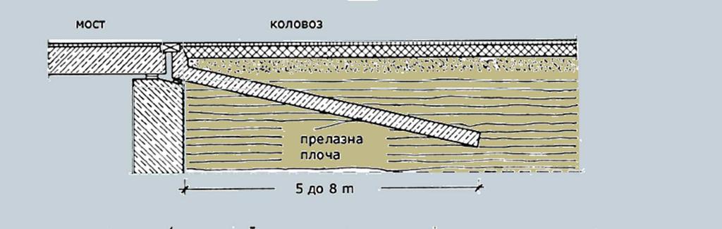 Стално оптерећење завршеног моста