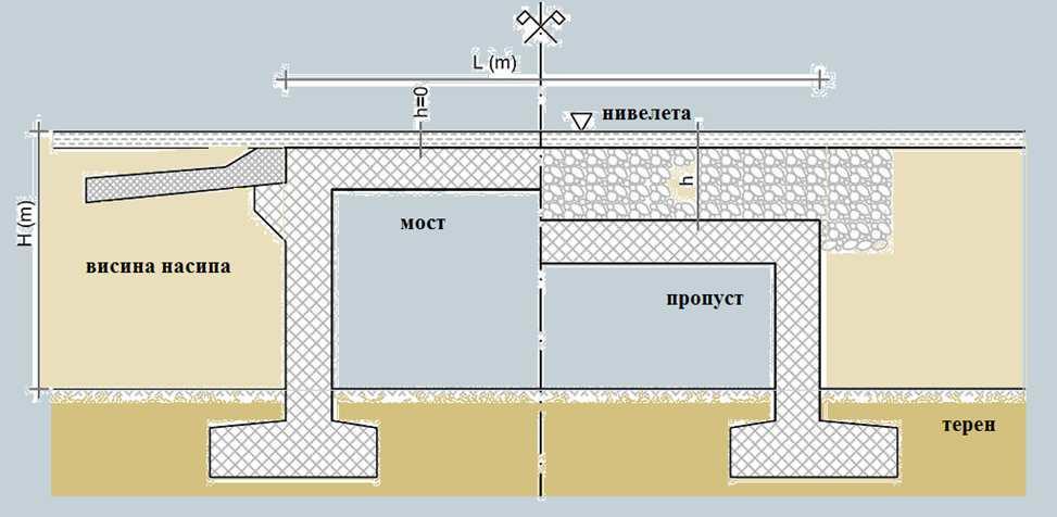 Прелазне плоче - смернице 55 Детаљи везе прелазне плоче у насипу 56 (1) - АБ носива конструкција (2)- хидроизолација (3) - додатна изолацијска