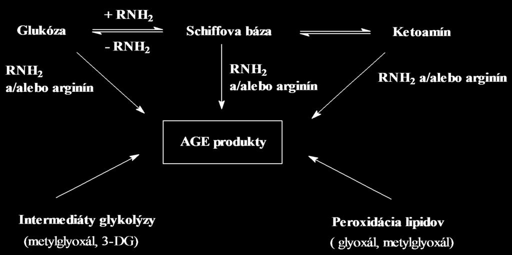 Biochémia a