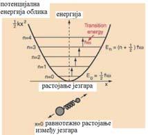 одговорна за догревање