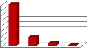 Graf 33 Porovnanie počtu kontrol zhody s obchodnými normami na jednotlivých stupňoch obchodu POČET KONTROL 1600 1400