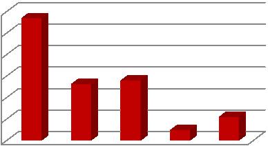 Tabuľka 88 Porovnanie nevyhovujúceho množstva ovocia a zeleniny pri hodnotení na mieste v rokoch 2012-2016 Rok 2012 2013 2014 2015 2016 kg 284 420,62 131 073,78