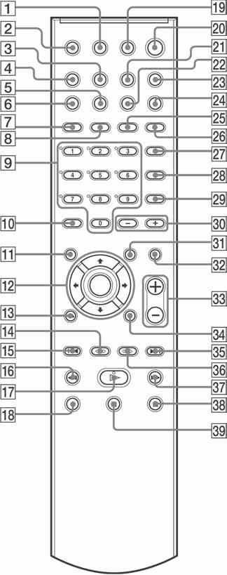 Daljinski upravlja A TV @/1 (uključeno/pripravno stanje) (75) B TV/VIDEO (75) C TUNER MENU (79) D SLEEP (81) E SA-CD/CD (44) F PROGRESSIVE (27) G REPEAT/FM MODE (42, 79) H MULTI/2CH (44) I Brojčane