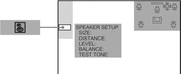 Podešavanje zvučnika (SPEAKER SETUP) Za postizanje najboljeg mogućeg surround zvuka, najprije odredite veličinu zvučnika koje ste spojili, zatim njihovu udaljenost od svog položaja pri slušanju.