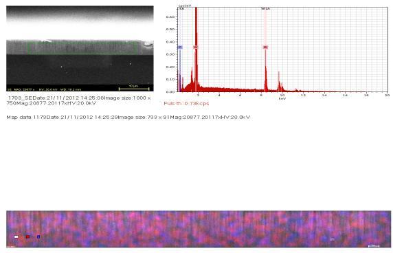 timpului de expunere la sursa magnetron. Fig.