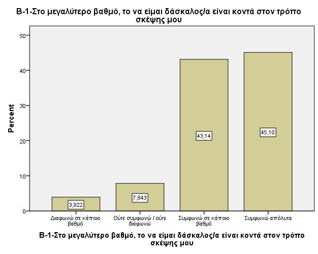 Δπαγγεικαηηθή ηθαλνπνίεζε ησλ ζπκκεηερφλησλ εθπαηδεπηηθψλ Η δεχηεξε νκάδα εξσηήζεσλ ηνπ εξσηεκαηνινγίνπ αλαθέξεηαη ζηελ επαγγεικαηηθή ηθαλνπνίεζε ησλ ζπκκεηερφλησλ εθπαηδεπηηθψλ.