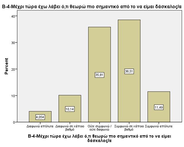 Έλαλ αξθεηά κεγάιν βαζκφ ηθαλνπνίεζεο εθθξάδνπλ νη απαληήζεηο ζηελ εξψηεζε/πξφηαζε «Μέρξη ηψξα έρσ ιάβεη φ,ηη ζεσξψ πην ζεκαληηθφ απφ ην λα είκαη δάζθαινο/α».