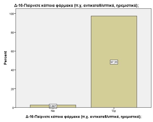 Η ρξήζε θαξκάησλ (αληηθαηαζιηπηηθψλ εξεκηζηηθψλ) είλαη ην ηειεπηαίν ζηνηρείν πνπ δηεξεπλά απηφ ην κέξνο ηνπ εξσηεκαηνινγίνπ.