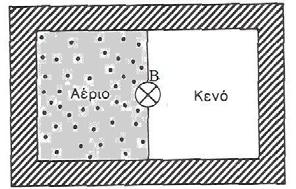 ΔΕ = p 0 ΔV > 0, οπότε η μέση ενέργεια του συστήματος αυξάνει.