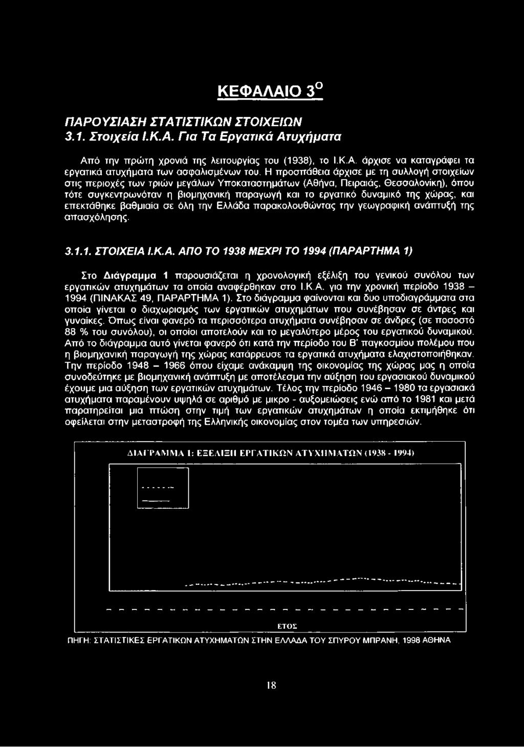 της χώρας, και επεκτάθηκε βαθμιαία σε όλη την Ελλάδα παρακολουθώντας την γεωγραφική ανάπτυξή της απασχόλησης. 3.1.1. ΣΤΟΙΧΕΙΑ 