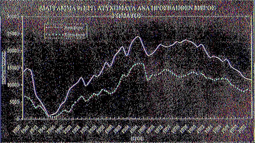 εργατικό ατύχημα αρχικά σε έξι κατηγορίες (άνω άκρα, κάτω άκρα, κεφάλι, οφθαλμοί, διάφορα