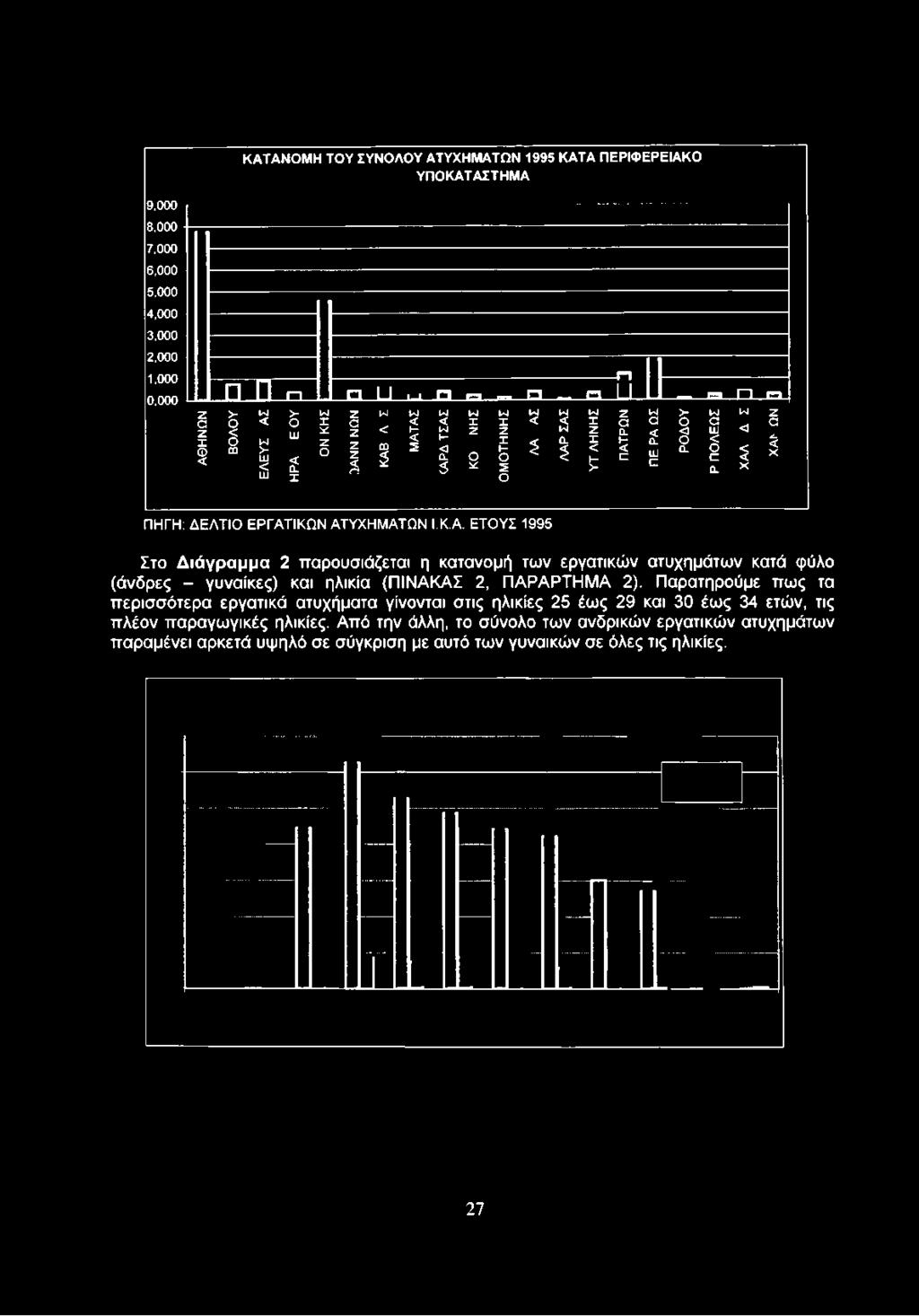 ο < Π 5 * 2 >- X X $ X 0_ X Μ < μ >- ιυ < ιυ < ο. X ο ΓΊ ΠΗΓΗ: Δ Ε Λ Τ ΙΟ Ε Ρ ΓΑ 