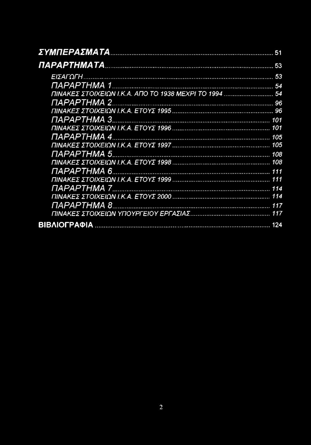 .. 105 ΠΙΝΑΚΕΣ ΣΤΟΙΧΕΙΩΝ Ι.Κ.Α. ΕΤΟΥΣ 1997... 105 Π Α Ρ Α Ρ Τ Η Μ Α 5...108 ΠΙΝΑΚΕΣ ΣΤΟΙΧΕΙΩΝ Ι.Κ.Α. ΕΤΟΥΣ 1998... 108 Π Α Ρ Α Ρ Τ Η Μ Α 6.