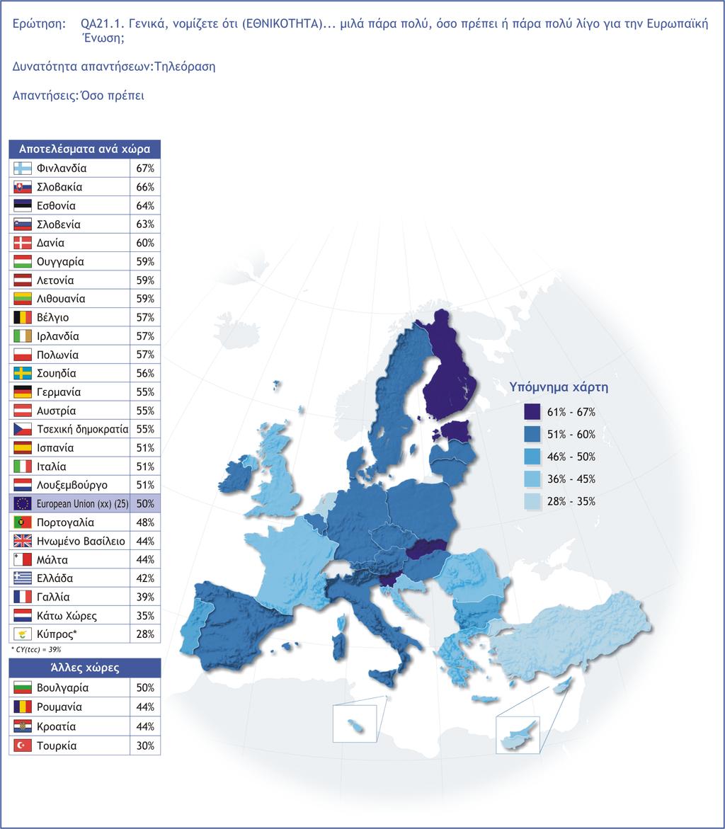 3.3 Η Ευρωπαϊκή Ένωση µέσα από τα κυπριακά µέσα 3.3.1 Συχνότητα παρουσίασης Ερ.